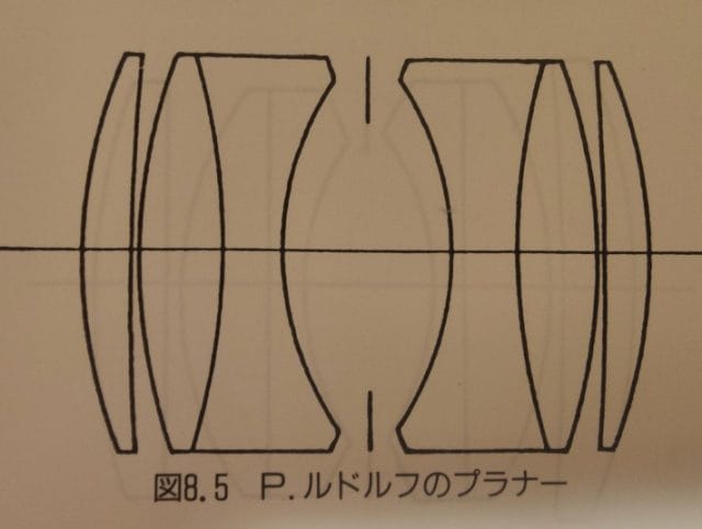 Zeissルドルフ初代planarレンズ構成
